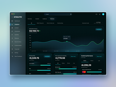 Analytics Dashboard analytic dashboard design figma design glassmorphism graphic design ios ios app ui