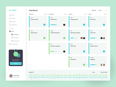 Work progress dashboard design best dashboard 2022 best design clean csv dashboard dashboard ui design dezzlab minimal new product design ui uiux unique work work progress