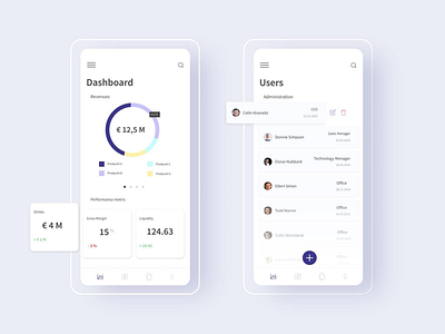 Financial Systems supporting companies application dashboad design financial financial app minimal mobile app mobile app design mobileapp system ui ux web app whitespace