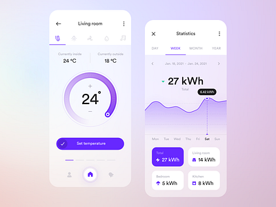 Smart Home App app consumption glassmorphism gradient graph ios mobile smart home smarthome statistics stats thermostat ui ux