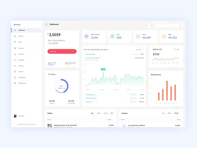 Bronox - CRM Dashboard admin panel branding clean creative creative design crm dasgboard dashboard design digital marketing agency management dashboard ui uiux ux website