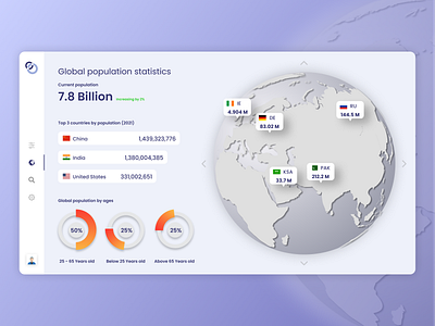 Population Statistics Dashboard analytics app design dashboard design flat design glassmorphism index page information landingpage minimal population statistics trendy design ui uidesign website design