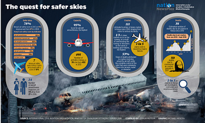 Safer skies Infographics design graphic design typography