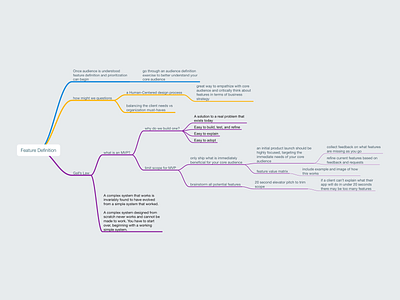 Feature Definition — Mindmap blog ia illustration information architecture mindmap mvp