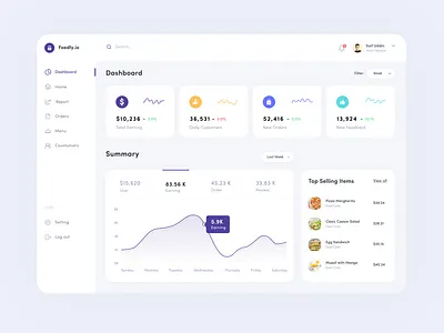 Food Delivery Dashboard app concept dashboard design food food dashboard food delivery food web app imran minimal app ui ux web app design website