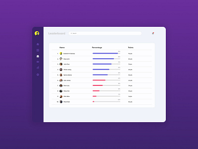 daily UI 19 dailyui design figma figma design figmadesign freelancer ui ux