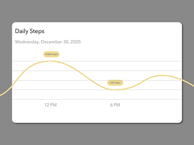 Daily Steps Analytics Chart analytics analytics app analytics chart analytics dashboard analyticschart daily 100 challenge daily ui daily ui 018 daily ui challenge daily ui018 dailyui dailyuichallenge ui