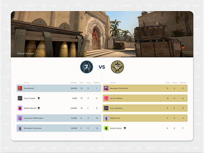 cs:go Leaderboard Day19 DayliUI app counter strike cs:go csgo dailyui dailyuichallenge design flat halflife leaderboard minimal steam ui ux valve web website