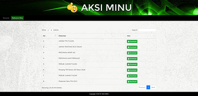 AKSI MINU codeigniter management app php