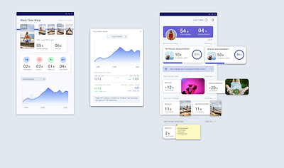 Social Media Analytics Dashboard analytics analytics chart instagram material ui mobile mobile app social media