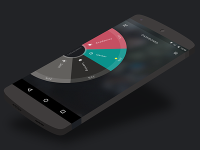 dashboard UI android best design studio in india branding agency branding design branding identity design agency design studio design studio in india hogoco human interaction design ios user experience user interface