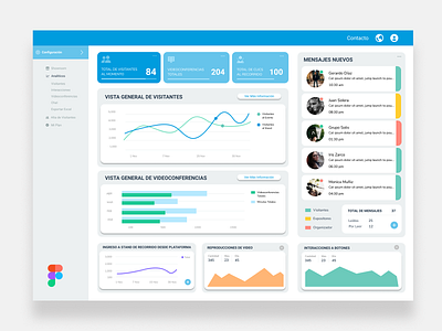 Dashboard Example app dashboad dashboard design dashboard ui design figma figmadesign ui webdesign