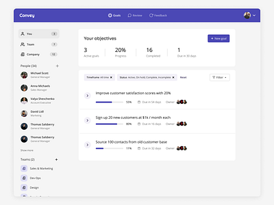 Personal Objectives Dashboard analytics clean dashboard employee feedback enterprise hr hr software okr performance management saas saas app