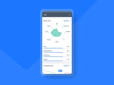 Qhabit - Tags app app design chart graphs habit tracker habits mobile ui tags tracker uxdesign uxui