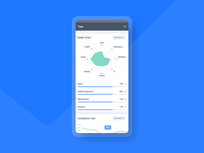 Qhabit - Tags app app design chart graphs habit tracker habits mobile ui tags tracker uxdesign uxui