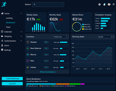 Dashboard - Dark Mode accessibility design sketch ui