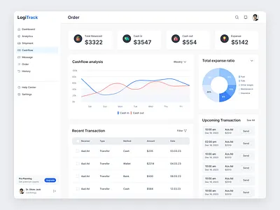 Logistics Dashboard Design admin analytics analytics dashboard cargo chart dashboard dashboard app dashboard ui design freight graph logistics ui ui design uiux user experience user interface ux