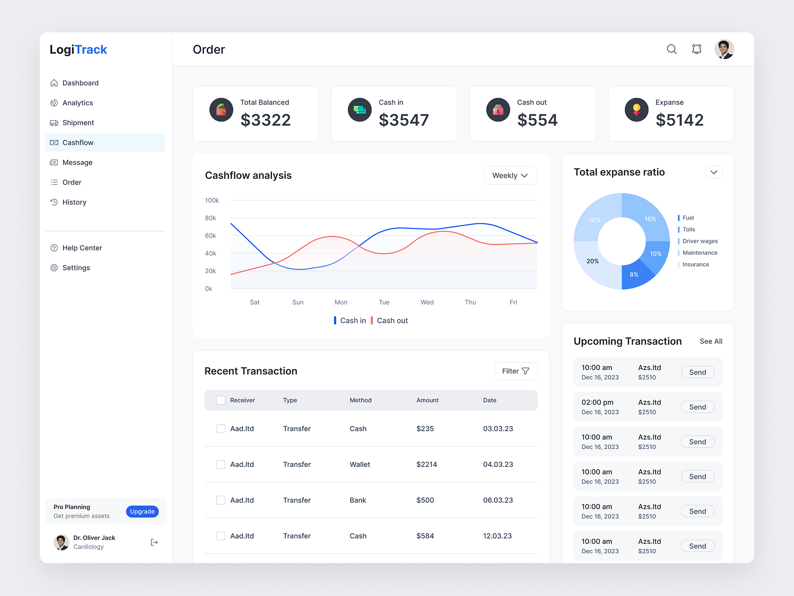 Logistics Dashboard Design by Mostafizur Rahaman