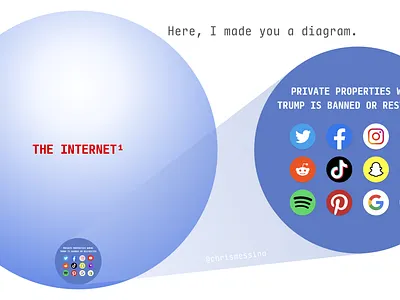Here, I made you a diagram. diagram free speech