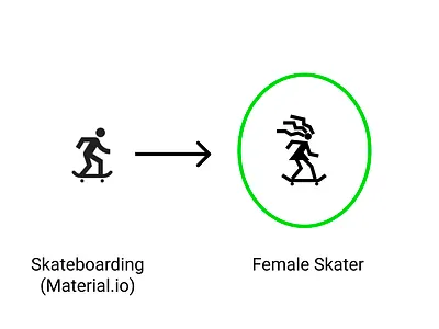 Female Skater dailyui dailyui005 dailyuichallenge icons