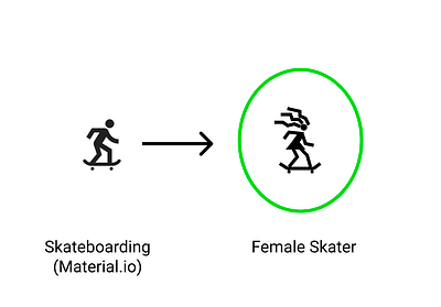 Female Skater dailyui dailyui005 dailyuichallenge icons