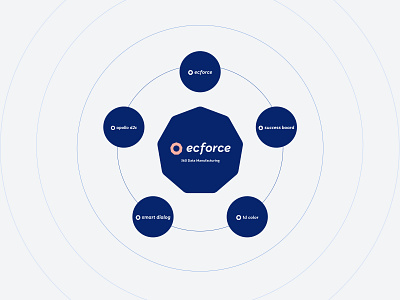 ecforce brand-family branding graphic design icon illustration logo redesign typography ui ux website