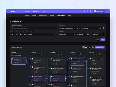 Analytics | Product Journey - Flow View advance search analytics clean darkmode flow chart product journey table ui ux