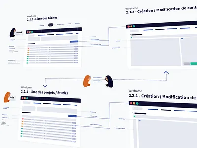 Flow Wireframes design flow link navigation page page layout product ui user userflow ux web wireframe