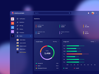 Glassmorphism Dashboard 2021 logo 2021 trend blur chart design colorful concept dark mode dark theme dashboard design glassmorphism side menu sidebar slack statistics transparency transparent ui design user inteface ux design web