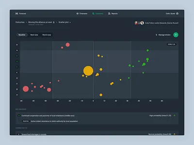 Forecast analysis chart clean dashboard interface predict scatter plot tool ui ux