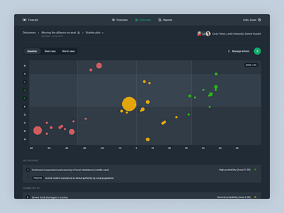 Forecast analysis chart clean dashboard interface predict scatter plot tool ui ux