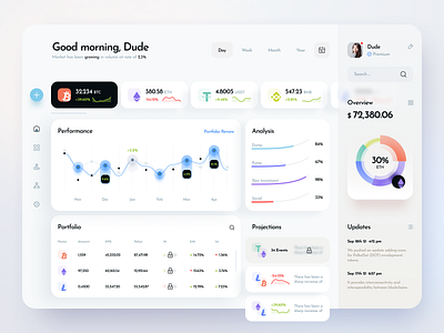 Crypto Market Dashboard by uixNinja on Dribbble