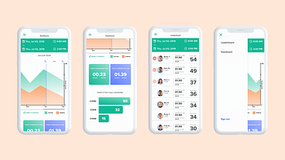 Mobile Dashboard app dashboard iphone mobile mobile app mobile dashboard ui ui ux ux