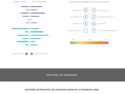 Mental Health Journey Infographic figma graphic design illustration illustrator infographic visual design