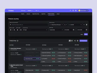 Analytics | Product Journey - Table View advance search analytics dark darkmode table ui ux