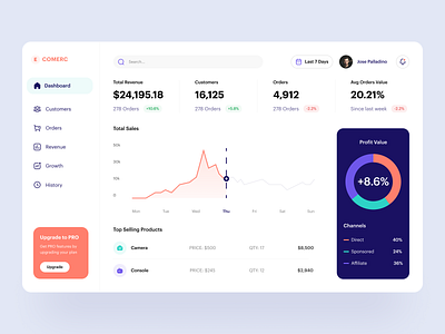 E-Commerce Dashboard Panel - Exploration charts clean dashboard dashboard design dashboard ui ecommerce ecommerce app ecommerce business ecommerce design finance graph graphic minimal sales statistic ui ui design uiux user interface ux