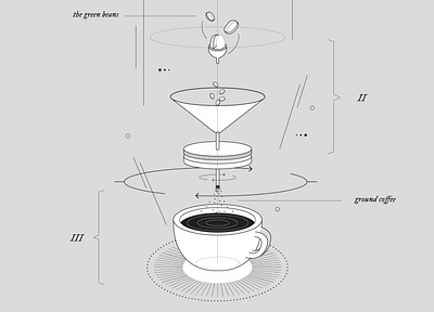 Three Steps of Coffee Making (2/2) coffee design editorial illustration graphic design illustration vector vector illustration