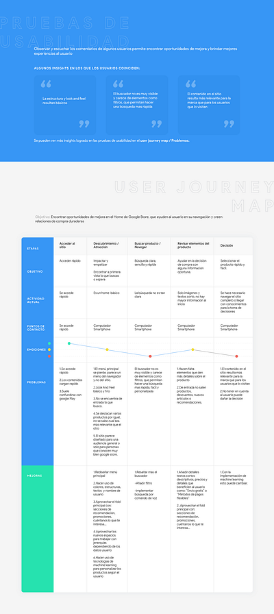 User design research user journey user testing ux