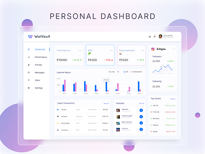 Dashboard UI Design dashboard dashboard design dashboard ui dashboarduikit design dribbble dribbleweeklywarmup figma personal dashboard ui uidesign uikit