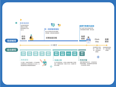 DITStartup design illustration marketing web