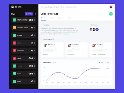 Sonar Project Management Tool - Interactions animation animated animated dashboard animation after effects animation design bazen agency dashboard design dashboard flat design dashboard ui dashboard ui design dashboard ui kit design tip design tips project management project management tool project manager ui ui design challenge ui design uiux ux web app