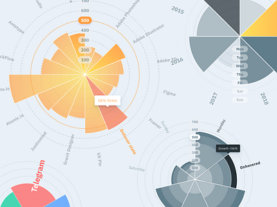 Figma chart templates UI kit - Polar infographics design app dashboard dataviz design figma graphs infographics mobile polar radar templates ui ui kit web