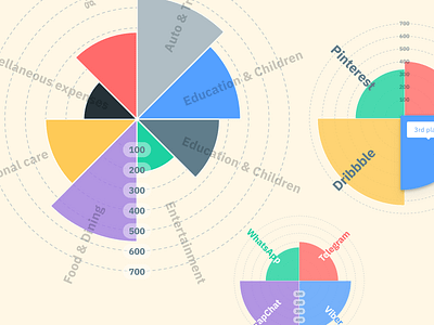 Figma Polar templates UI kit - Chart infographic design app dashboard dataviz design figma graphs infographic infographics mobile templates ui ui kit web