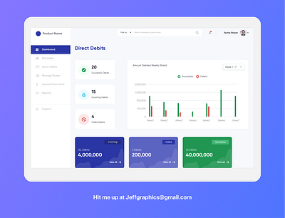 Clean Dashboard Design dashboard design dashboard ui design figma figmaafrica figmadesign lagos nigeria saas ui ux