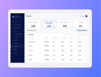 Dashboard design dashboard design dashboard ui design figma figmaafrica figmadesign nigeria saas design ui ui design ux