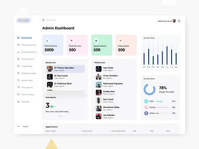 Admin Dashboard for a Medical Platform dashboard uiux