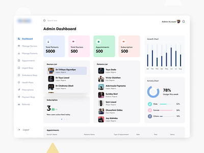Admin Dashboard for a Medical Platform dashboard uiux