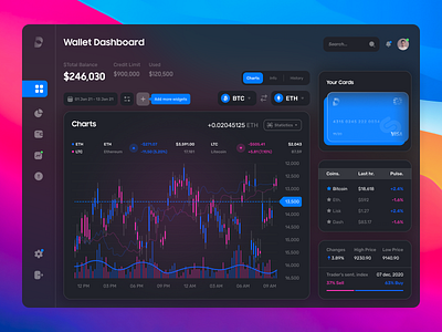 Crypto Wallet Dashboard asset bitcoin chart clean crypto crypto exchange crypto wallet cryptocurrency dashboard graph statistic trading trendy ui ui design ux ux design web web apps web design