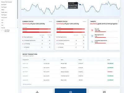Dashboard design alpine angular backend chartdesign dashboard dashboard app dashboard design dashboard template dashboard ui design frontend design graphic design landingpage loondashboard projects