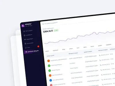 Financial manager dashboards design financialdashboard finandial homepage interface ui ux web webapp webdesign